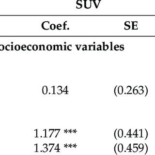 Multinomial Logistic Regression に対する画像結果