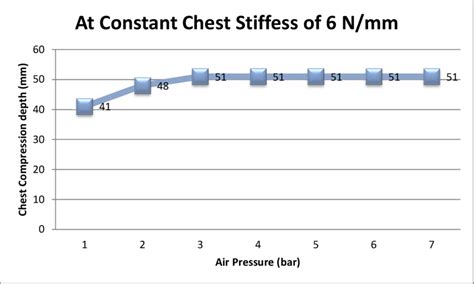 Image result for Chest Compression UI Graph