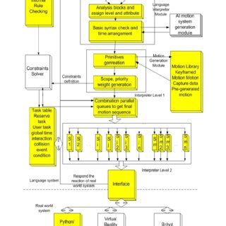 Toradh íomhá ar Gaze Humanoid Simulation SolidWorks