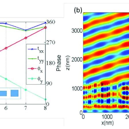 Image result for Light Normalization Image
