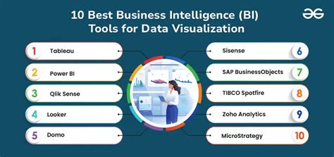 Toradh íomhá ar Business Intelligence Software Tools