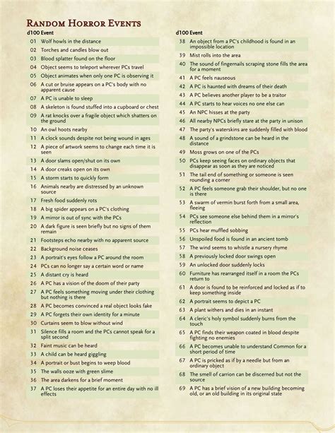 Random Events Table に対する画像結果