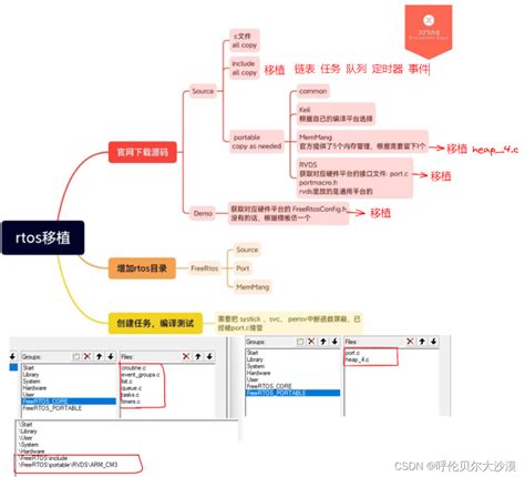 Image result for FreeRTOS SysTick