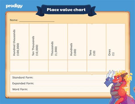 Image result for Place Value Chart for Multiplying