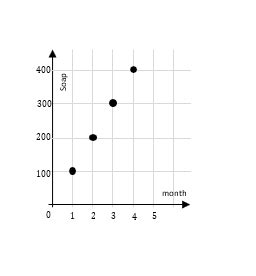 Toradh íomhá ar Won Math Graph Table