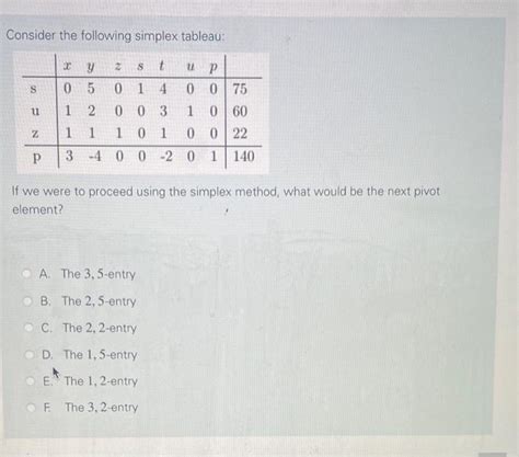 Simplex Tableau Print Out എന്നതിനുള്ള ഇമേജ് ഫലം