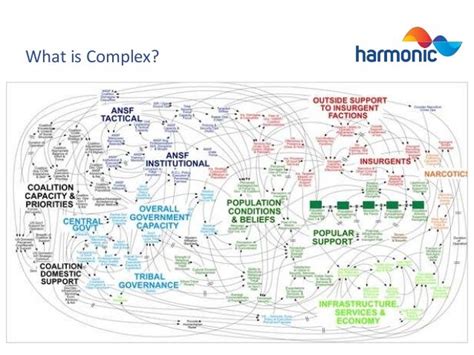 Complex Project Model に対する画像結果