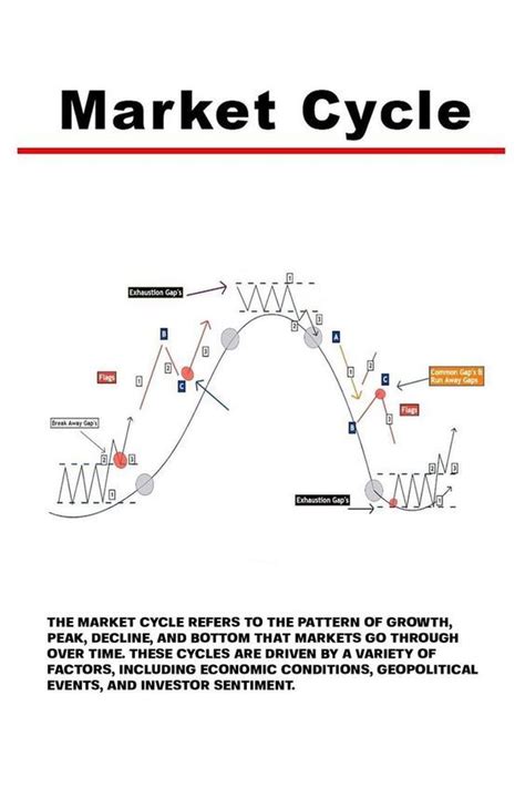 Image result for Continuation Chart Patterns PDF