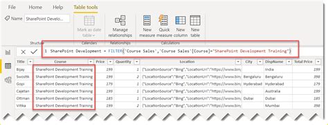 Toradh íomhá ar How to Create a Formula in Power Bi