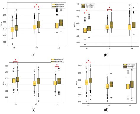 Image result for Machine Vision Learning Level of Tiredness From Eye