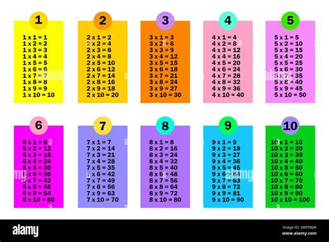 Toradh íomhá ar Multiplication Check Poster