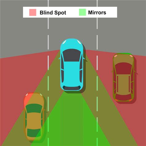 Toradh íomhá ar Blind Spot MATLAB 3D Image
