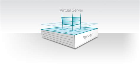 Image result for Virtual Server Anatomy