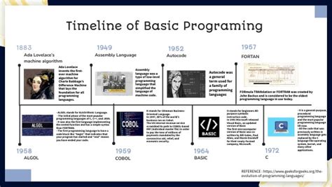 Toradh íomhá ar Timeline of Programming Languages Starting Wiht Machine Code