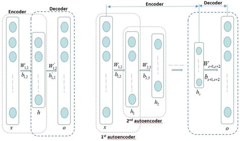 Encoder Template के लिए छवि परिणाम