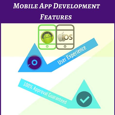 Image result for Features of Mobile Application Development