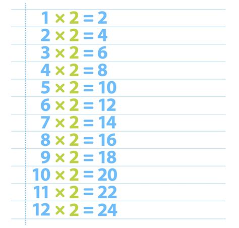 2 Times Table Chart に対する画像結果