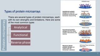 Toradh íomhá ar Principle of Protein Microarray