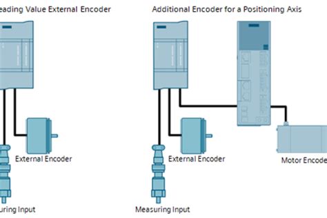 Image result for S7-1200 V2