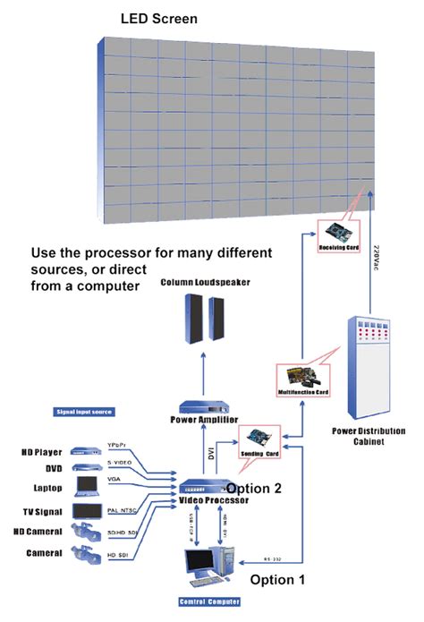 Image result for HDD LED Placement
