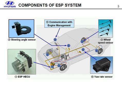 Image result for ESP Control Module Hyundai
