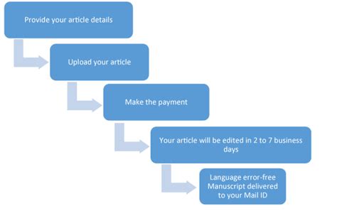 Language Editing に対する画像結果