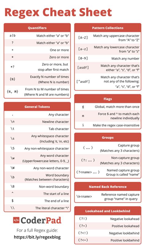 Image result for Regex Regular Expression Cheat Sheet