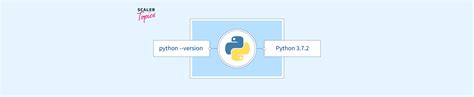 Image result for Python Version Vs. Time