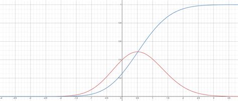 Image result for S.pdf Graph