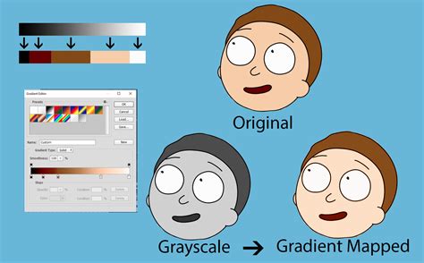 Image result for Unity Textured Gradient Shader