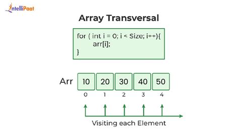 Image result for Dimensional Array Using Asteres