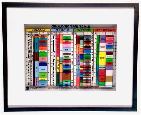 Geologic Timeline Horizontal に対する画像結果