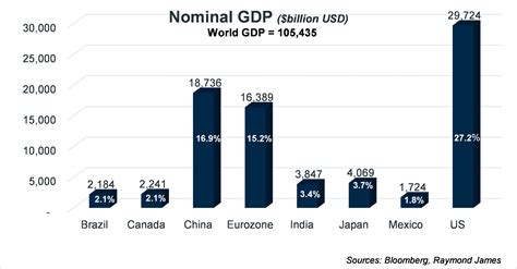 Toradh íomhá ar Chart JSS Curve