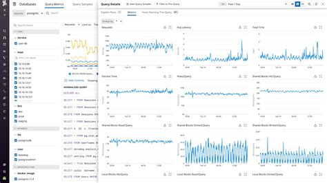 Image result for Datadog Database Monitoring