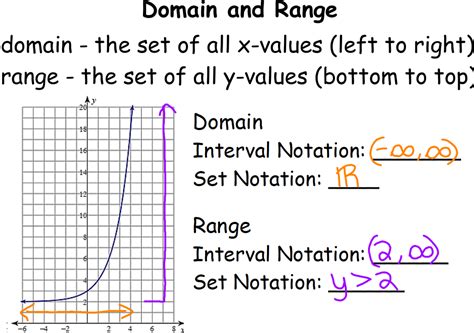 Image result for Exponential Function Domain