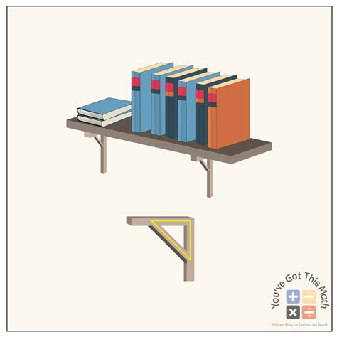 Toradh íomhá ar Real Life Examples of GUI