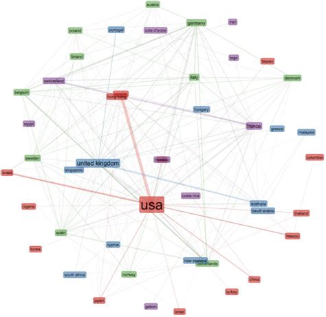 Image result for Collaboration Strength Network Python