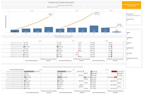 Image result for Tableau Dashboard Design Examples