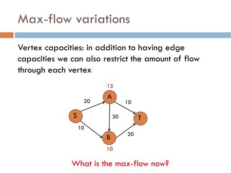 Image result for Max Flow Examples