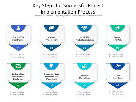 Image result for Steps of Implementation Management