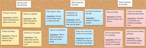 Image result for Job Task