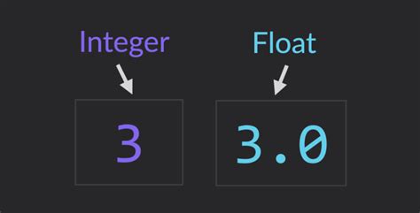 Image result for Numbers in Python