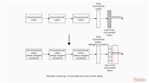 Afbeeldingsresultaten voor Convolution Feature Extraction