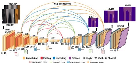 Image result for Decoder Module