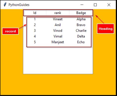 Image result for TreeView Python GUI