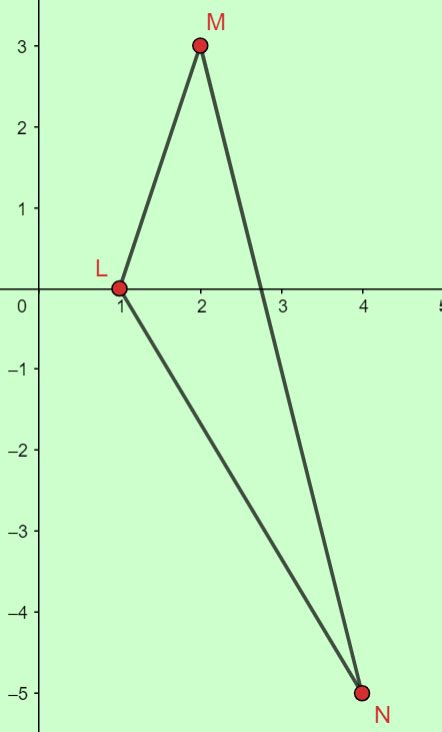 Toradh íomhá ar Graphing Distance Formula