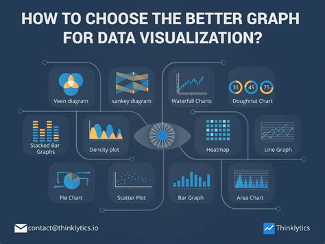 Image result for Data Visualization Graphs for NVIDIA