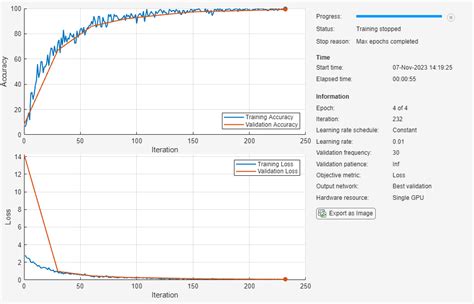 Image result for MATLAB Machine Learning RMSE and Loss Graph