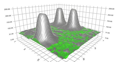 Noise Filtering of Microarray Data に対する画像結果