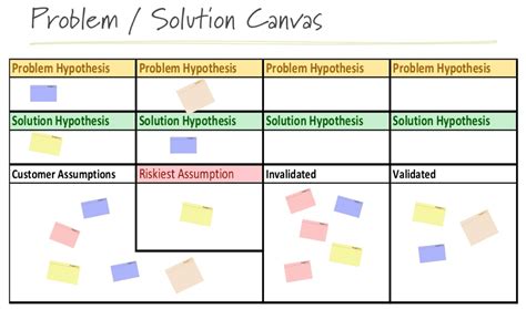 Toradh íomhá ar Problem Solution Vit